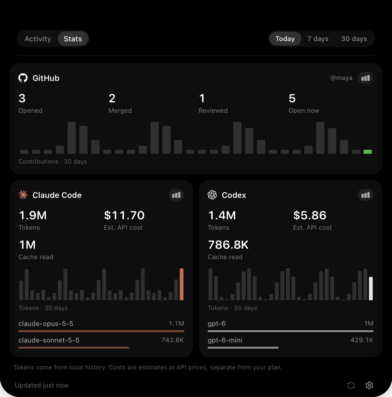 Stats: GitHub activity and Claude Code and Codex usage charts